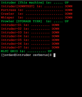 List of Basic Node Check