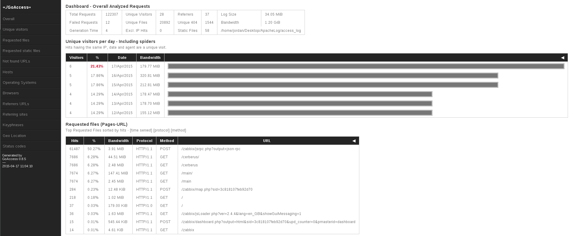 GoAccess Web Panel