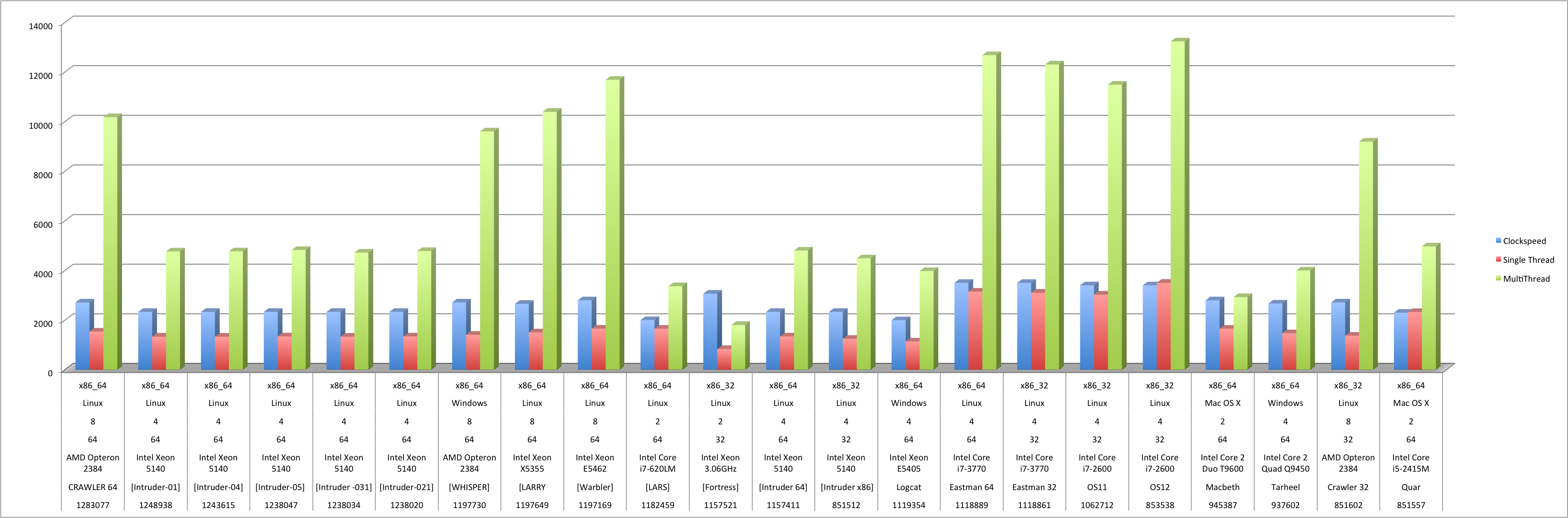 Full Cluster Stats