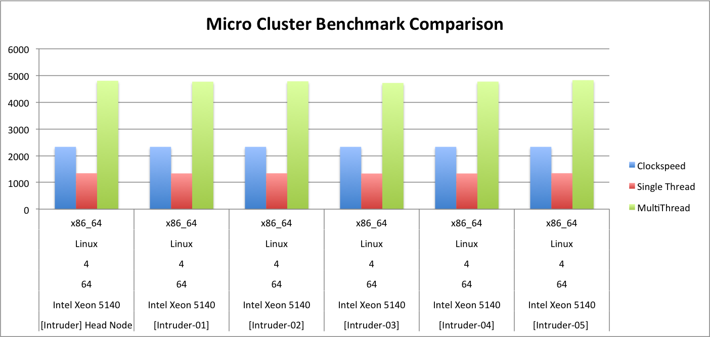 Stat MCluster