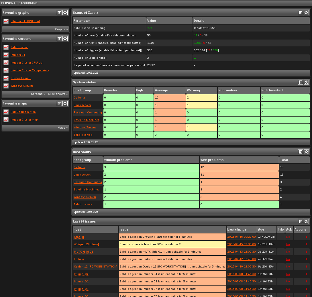 Zabbix Dashboard