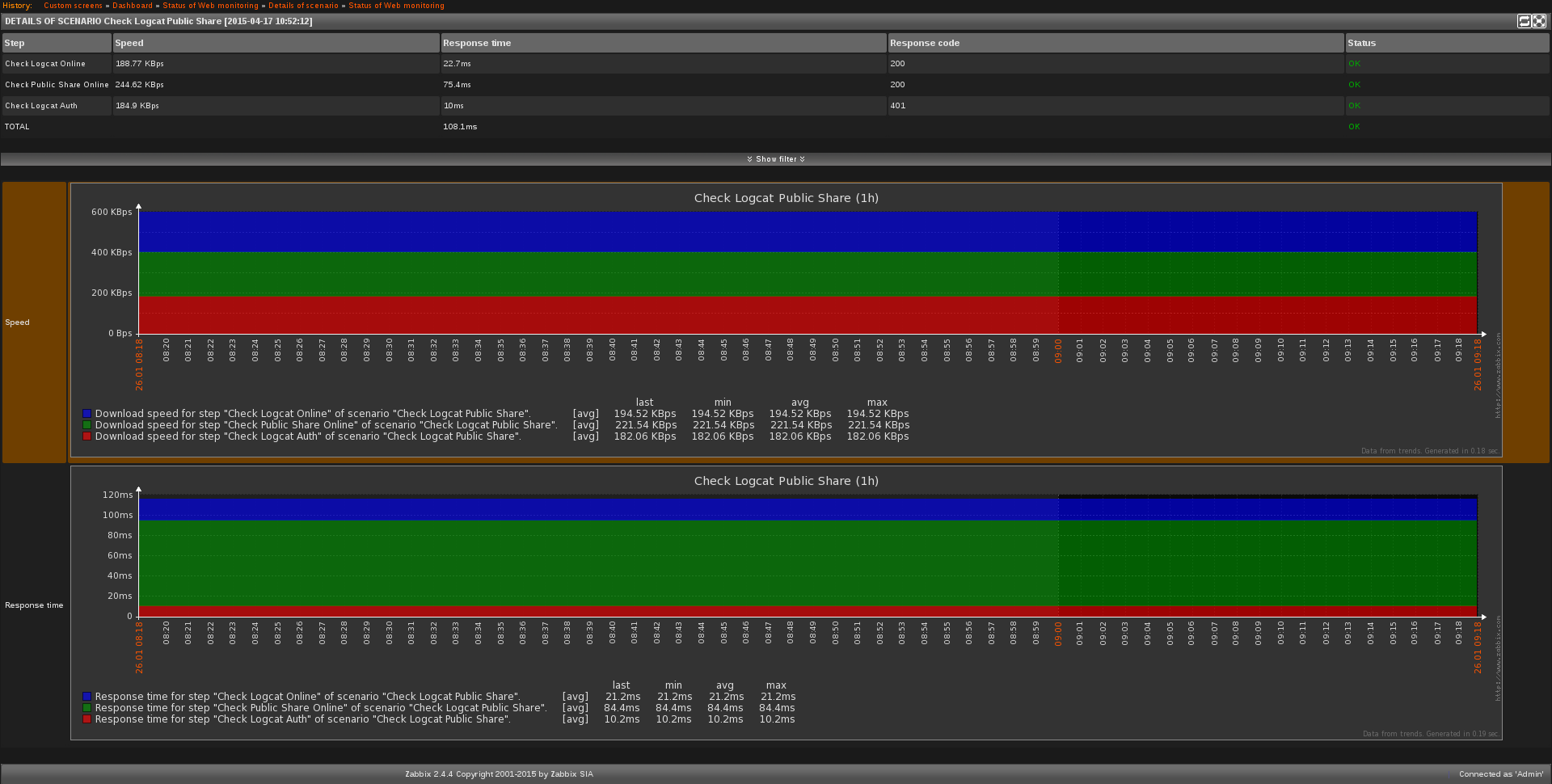 Zabbix Web Monitor